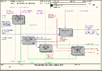 Схема функциональной структуры пример диаграммы IDEF0 в Process Modeler (BPwin)