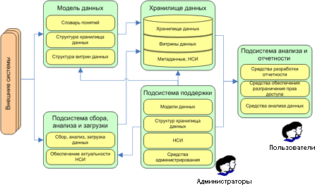 Пояснительная записка к эскизному проекту на создание автоматизированной системы - Схема функциональной структуры