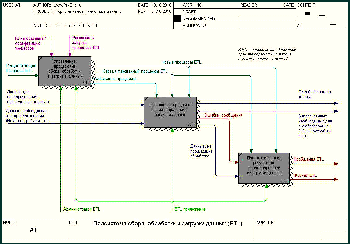 Схема функциональной структуры пример диаграммы IDEF0 в Process Modeler (BPwin)