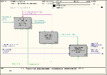 Схема функциональной структуры пример диаграммы IDEF0 в Process Modeler (BPwin)