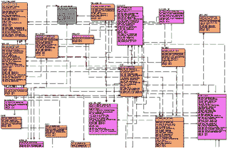 Логическая модель подсистемы хранения данных. Пояснительная записка к техническому проекту